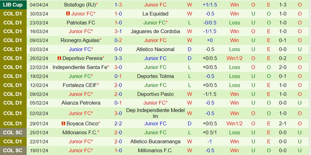 Nhận định America de Cali vs Atletico Junior 8h20 ngày 74 (VĐQG Colombia 202324) 3