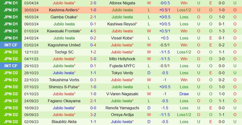 Nhận định Kyoto Sanga vs Jubilo Iwata 12h00 ngày 74 (VĐQG Nhật Bản) 3