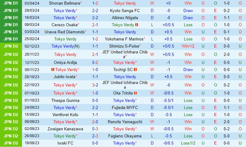 Nhận định Tokyo Verdy vs Kashiwa Reysol 11h00 ngày 74 (VĐQG Nhật Bản) 2 Nhận định Tokyo Verdy vs Kashiwa Reysol 11h00 ngày 74 (VĐQG Nhật Bản) 2