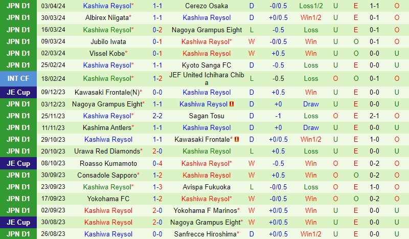 Nhận định Tokyo Verdy vs Kashiwa Reysol 11h00 ngày 74 (VĐQG Nhật Bản) 3 Nhận định Tokyo Verdy vs Kashiwa Reysol 11h00 ngày 74 (VĐQG Nhật Bản) 3
