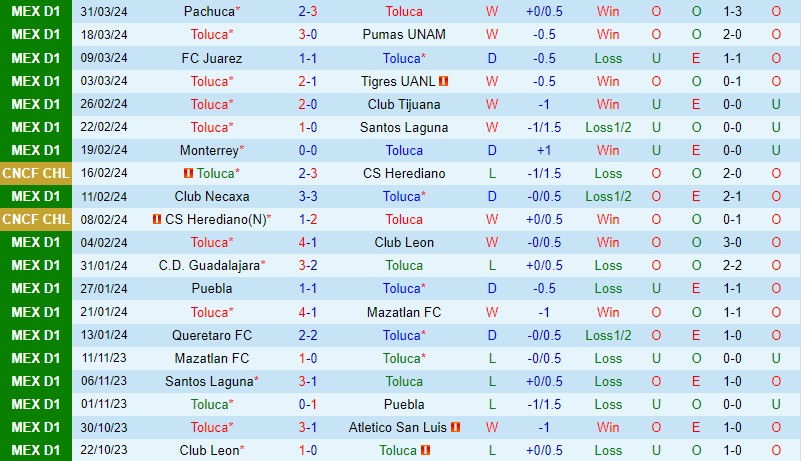 Nhận định Toluca vs Atlas 1h00 ngày 84 (VĐQG Mexico) 2