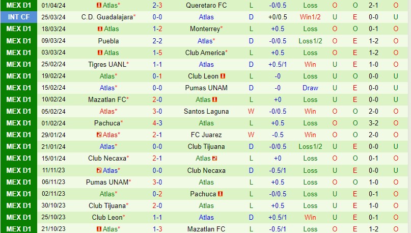 Nhận định Toluca vs Atlas 1h00 ngày 84 (VĐQG Mexico) 3