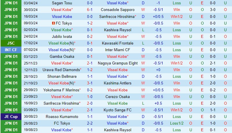 Nhận định Vissel Kobe vs Yokohama Marinos 12h00 ngày 74 (VĐQG Nhật Bản) 2 Nhận định Vissel Kobe vs Yokohama Marinos 12h00 ngày 74 (VĐQG Nhật Bản) 2