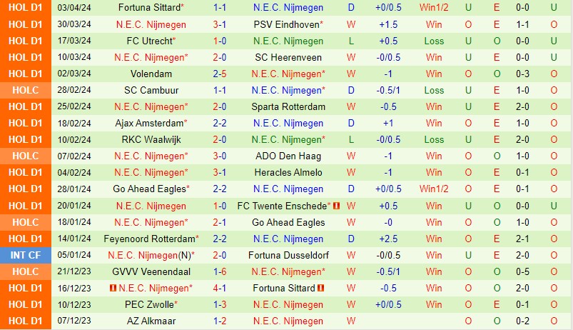 Nhận định Vitesse vs NEC Nijmegen 17h15 ngày 74 (VĐQG Hà Lan) 3 Nhận định Vitesse vs NEC Nijmegen 17h15 ngày 74 (VĐQG Hà Lan) 3