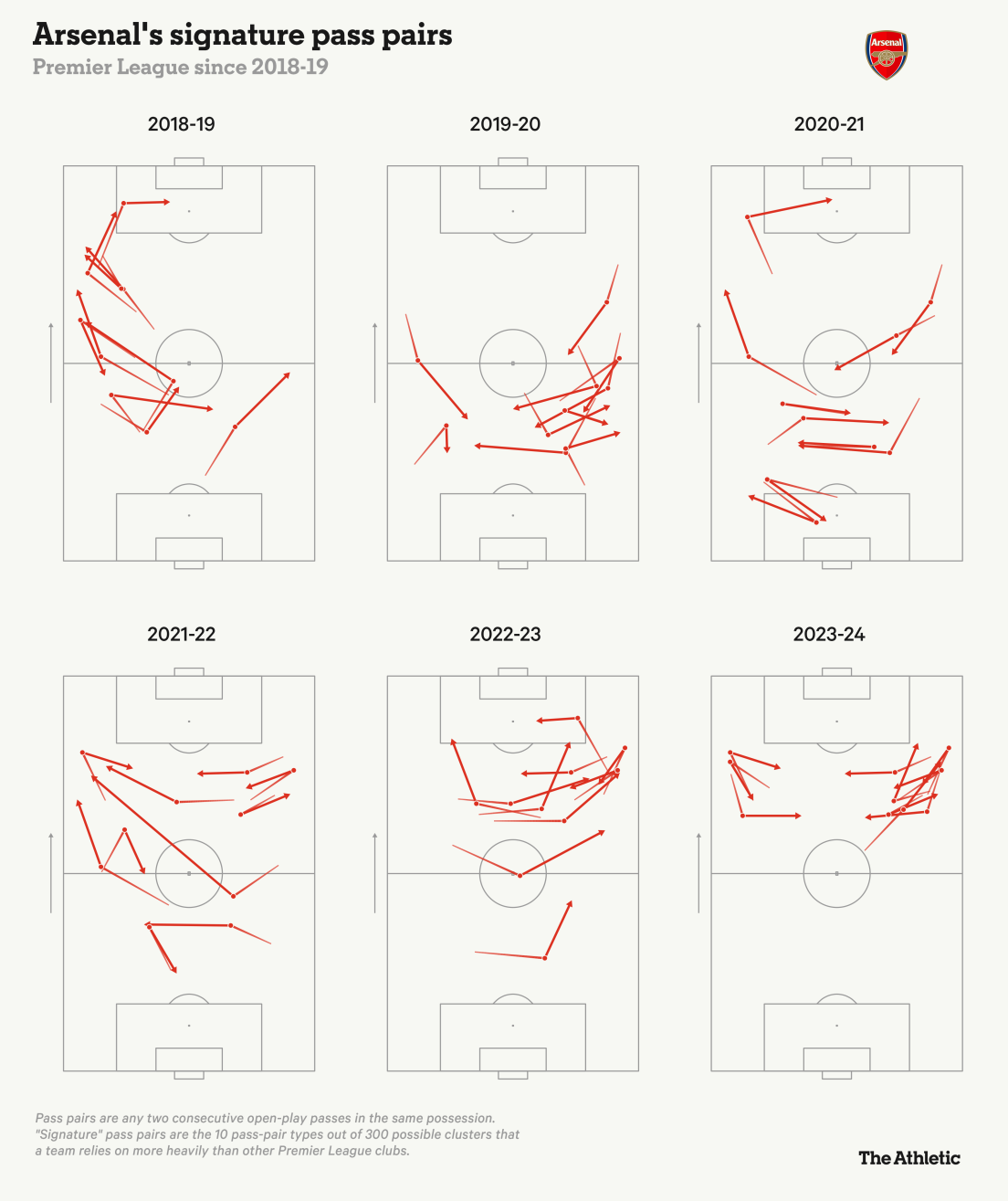 Những đường chuyền lý giải sự gay cấn của cuộc đua vô địch Premier league 202324 3