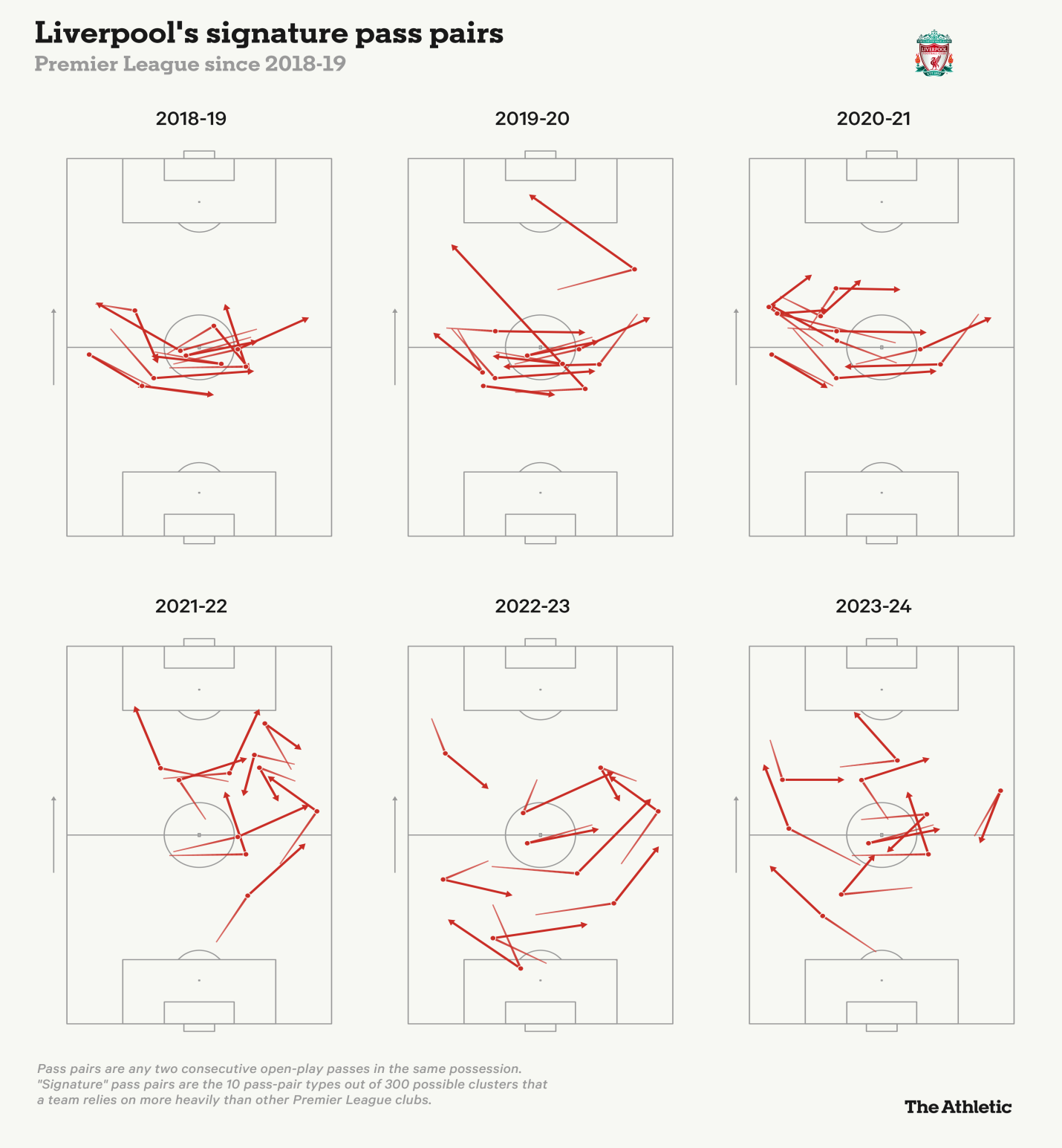 Những đường chuyền lý giải sự gay cấn của cuộc đua vô địch Premier league 202324 4