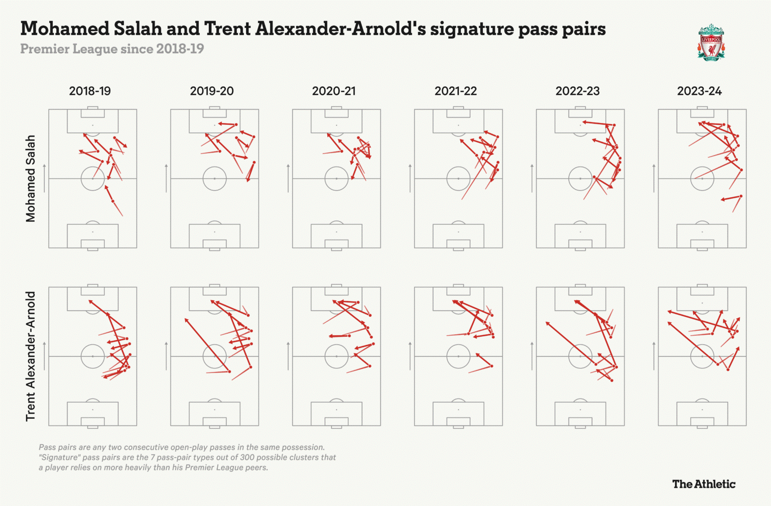 Những đường chuyền lý giải sự gay cấn của cuộc đua vô địch Premier league 202324 5