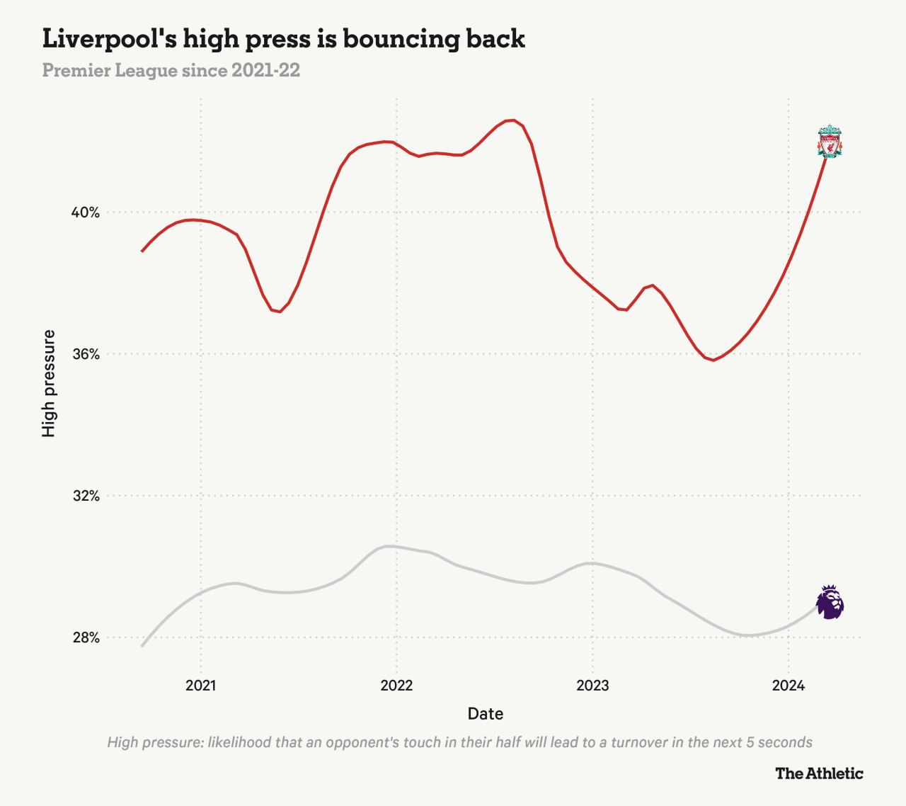Những đường chuyền lý giải sự gay cấn của cuộc đua vô địch Premier league 202324 6