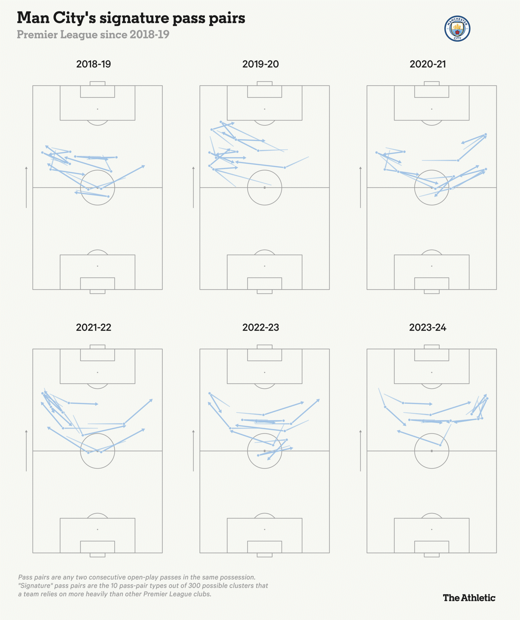 Những đường chuyền lý giải sự gay cấn của cuộc đua vô địch Premier league 202324 7