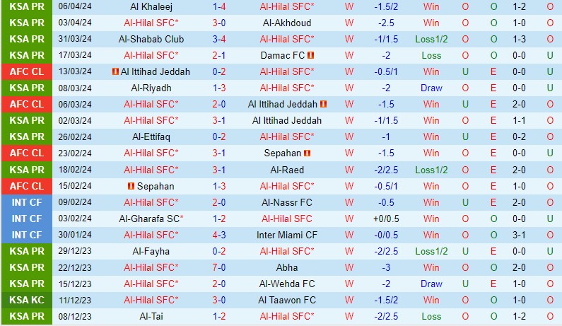 Nhận định Al Hilal vs Al Nassr 2h30 ngày 94 (Siêu Cúp Saudi Arabia) 2