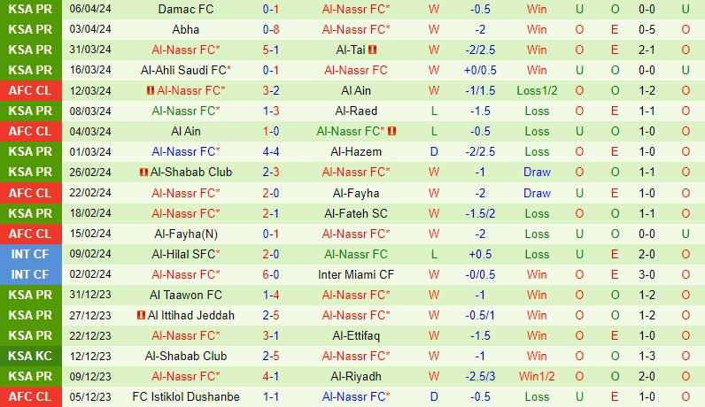 Nhận định Al Hilal vs Al Nassr 2h30 ngày 94 (Siêu Cúp Saudi Arabia) 3