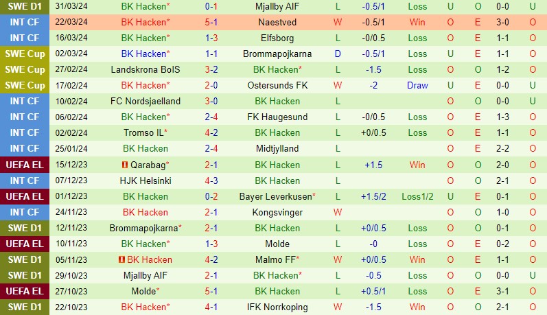 Nhận định Djurgarden vs Hacken 0h10 ngày 94 (VĐQG Thụy Điển) 3