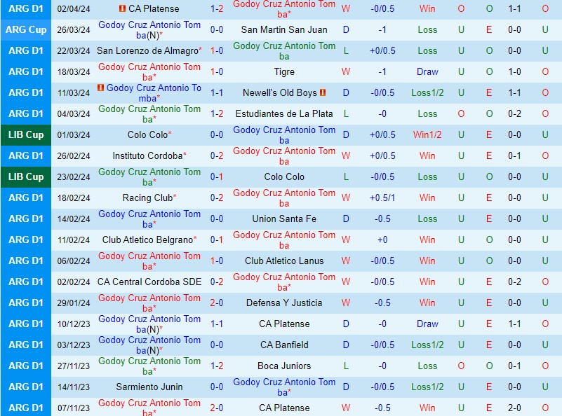 Nhận định Godoy Cruz vs Sarmiento 6h00 ngày 94 (Siêu Cúp Saudi Arabia) 2 Nhận định Godoy Cruz vs Sarmiento 6h00 ngày 94 (Siêu Cúp Saudi Arabia) 2