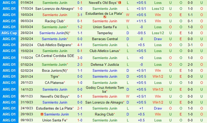 Nhận định Godoy Cruz vs Sarmiento 6h00 ngày 94 (Siêu Cúp Saudi Arabia) 3 Nhận định Godoy Cruz vs Sarmiento 6h00 ngày 94 (Siêu Cúp Saudi Arabia) 3