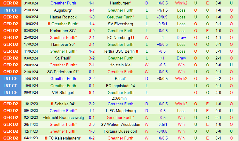 Nhận định Osnabruck vs Greuther Furth 18h30 ngày 74 (Hạng 2 Đức) 3 Nhận định Osnabruck vs Greuther Furth 18h30 ngày 74 (Hạng 2 Đức) 3