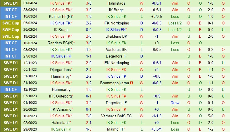 Nhận định Kalmar vs Sirius 0h00 ngày 94 (VĐQG Thụy Điển) 3