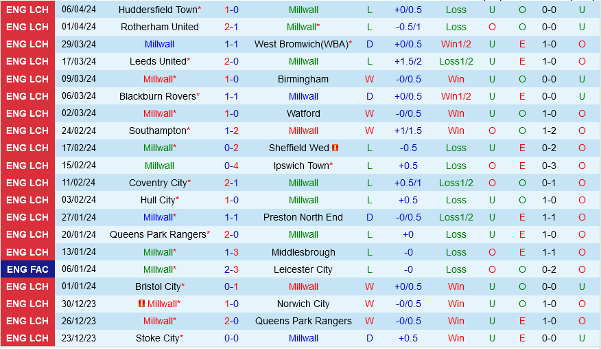 Millwall vs Leicester