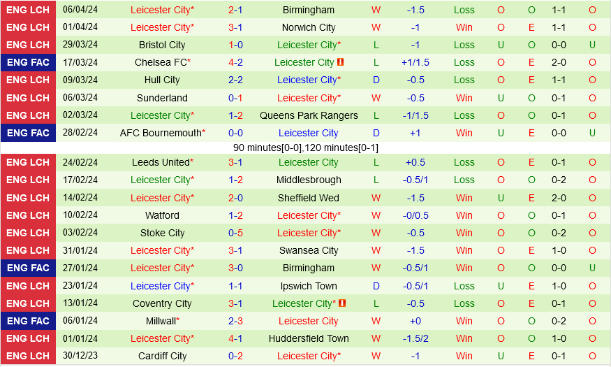 Millwall vs Leicester