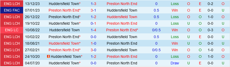 Preston vs Huddersfield