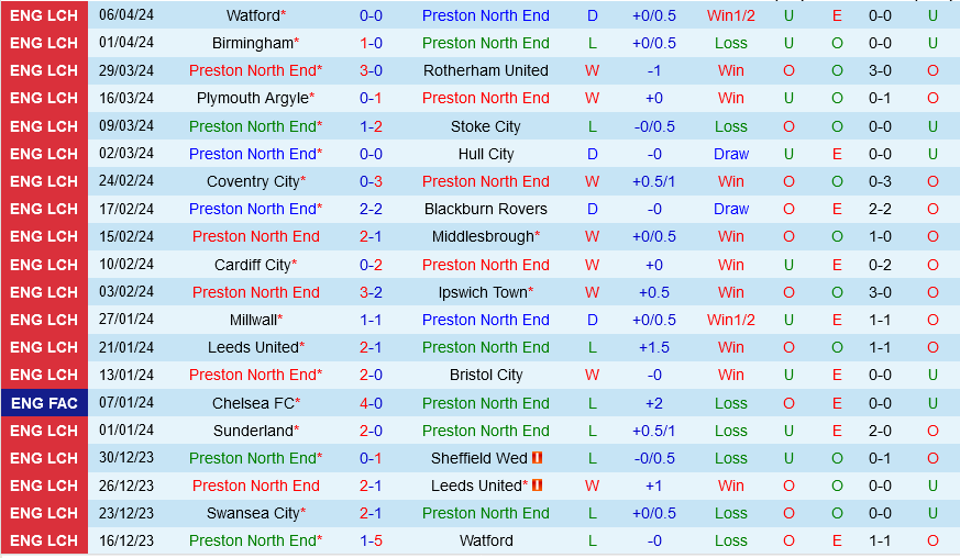 Preston vs Huddersfield