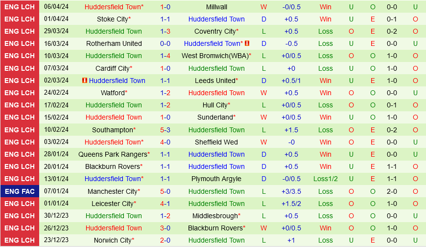 Preston vs Huddersfield