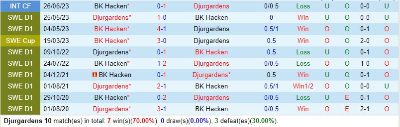 Nhận định Djurgarden vs Hacken 0h10 ngày 94 (VĐQG Thụy Điển) 1