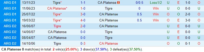 Nhận định Platense vs Tigre 6h00 ngày 94 (Siêu Cúp Saudi Arabia) 1
