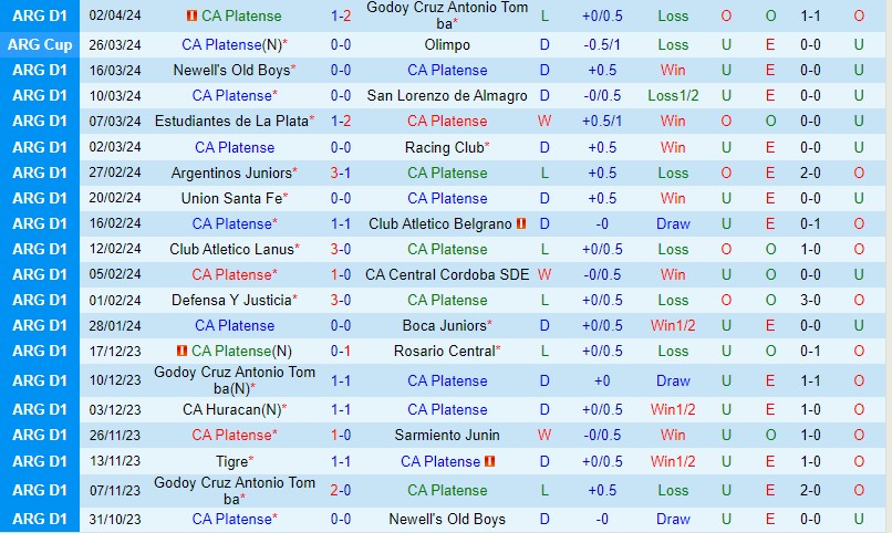 Nhận định Platense vs Tigre 6h00 ngày 94 (Siêu Cúp Saudi Arabia) 2