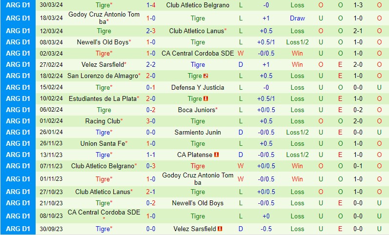 Nhận định Platense vs Tigre 6h00 ngày 94 (Siêu Cúp Saudi Arabia) 3