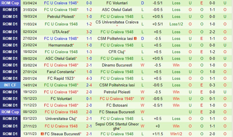 Nhận định Politehnica Iasi vs Craiova 1948 21h30 ngày 84 (VĐQG Romania) 3