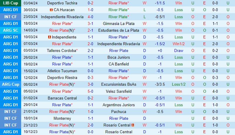 Nhận định River Plate vs Rosario Central 7h00 ngày 84 (Argentina Copa de la Liga) 2