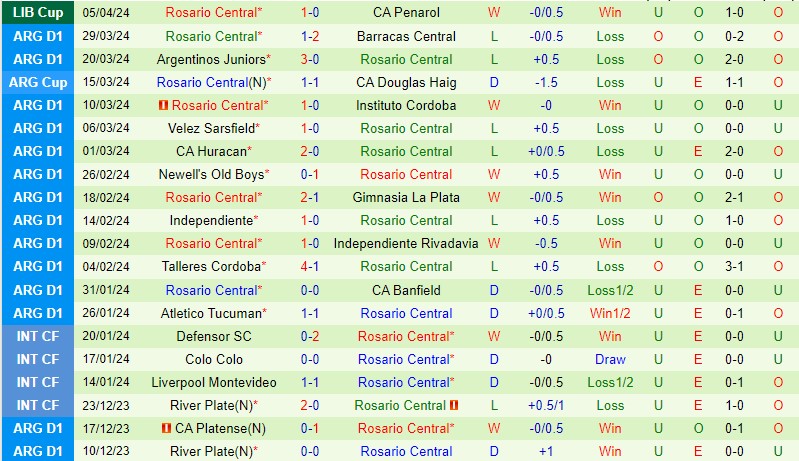 Nhận định River Plate vs Rosario Central 7h00 ngày 84 (Argentina Copa de la Liga) 3