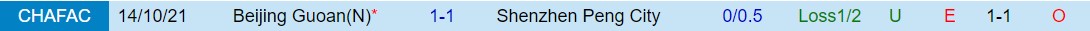Nhận định Beijing Guoan vs Shenzhen Peng 18h35 ngày 94 (VĐQG Trung Quốc 2024) 1