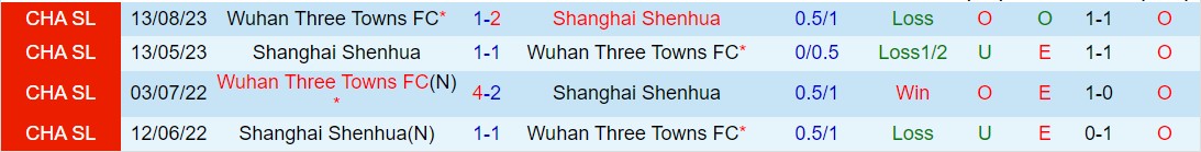 Nhận định Shanghai Shenhua vs Wuhan Three Towns 19h00 ngày 94 (VĐQG Trung Quốc 2024) 1