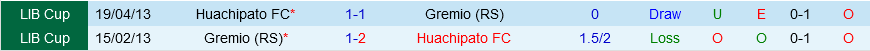 Gremio vs Huachipato