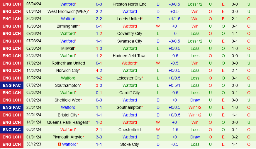 Ipswich vs Watford Ipswich vs Watford