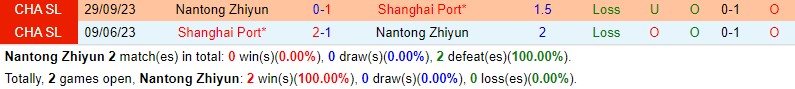 Nhận định Nantong Zhiyun vs Shanghai Port 17h00 ngày 94 (VĐQG Trung Quốc) 1