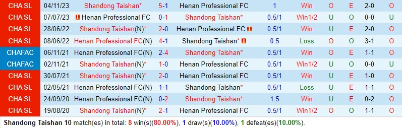 Nhận định Shandong Taishan vs Henan Songshan 18h35 ngày 94 (VĐQG Trung Quốc) 1
