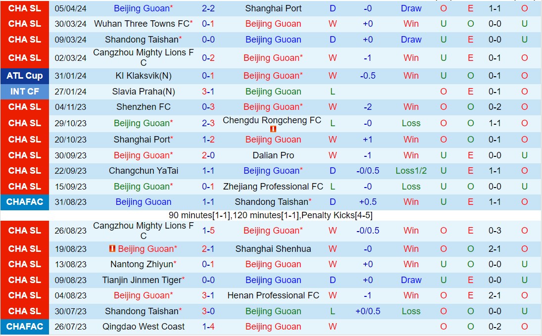 Nhận định Beijing Guoan vs Shenzhen Peng 18h35 ngày 94 (VĐQG Trung Quốc 2024) 2
