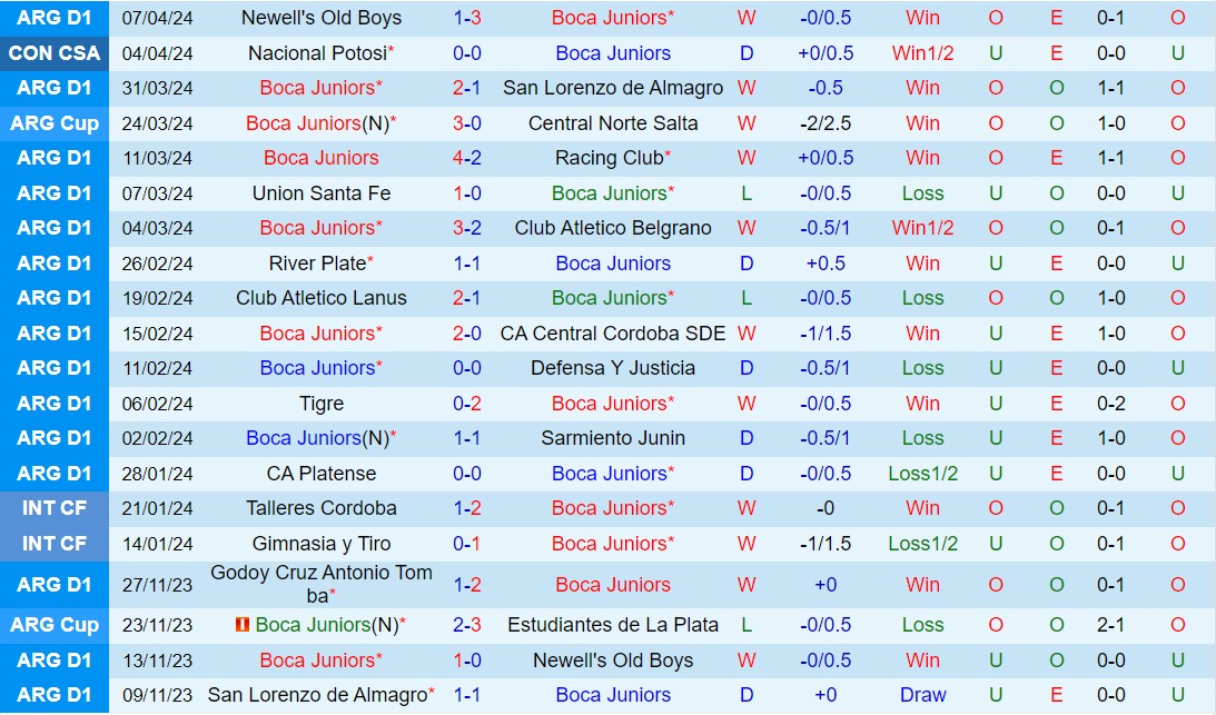 Nhận định Boca Juniors vs Sportivo Trinidense 7h00 ngày 104 (Copa Sudamericana 2024) 1