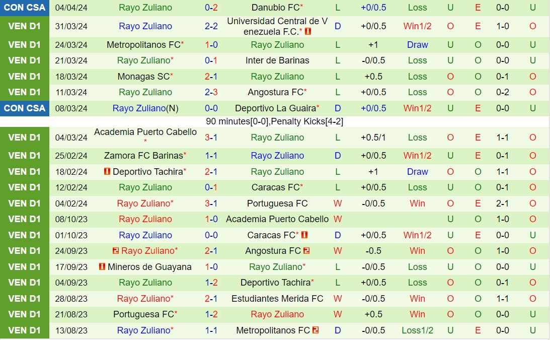 Nhận định Paranaense vs Rayo Zuliano 7h30 ngày 104 (Copa Sudamericana 2024) 2