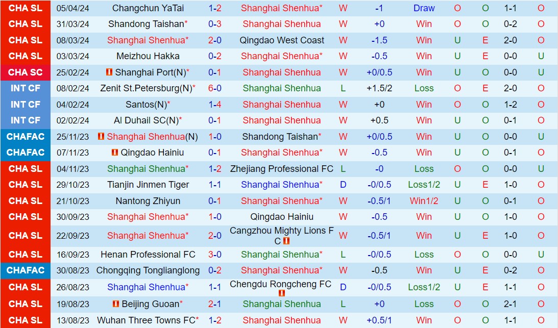 Nhận định Shanghai Shenhua vs Wuhan Three Towns 19h00 ngày 94 (VĐQG Trung Quốc 2024) 2