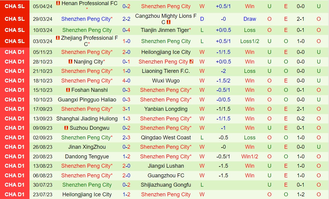Nhận định Beijing Guoan vs Shenzhen Peng 18h35 ngày 94 (VĐQG Trung Quốc 2024) 3