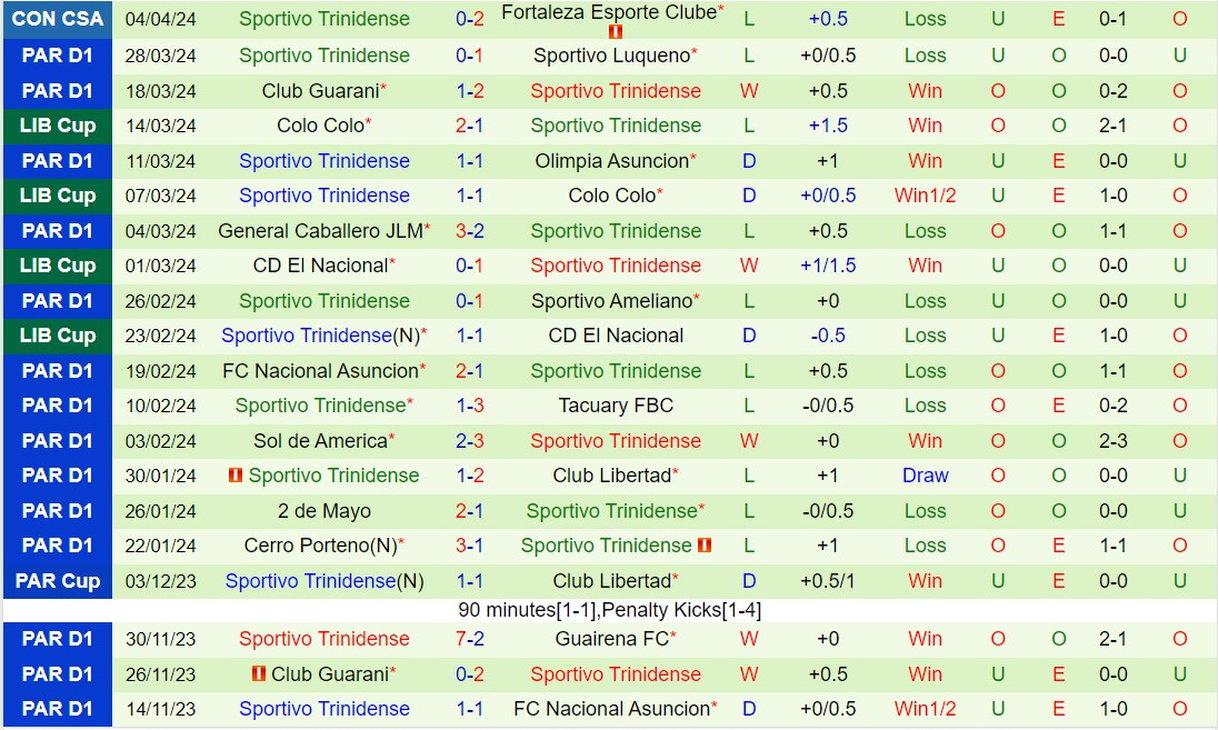 Nhận định Boca Juniors vs Sportivo Trinidense 7h00 ngày 104 (Copa Sudamericana 2024) 2