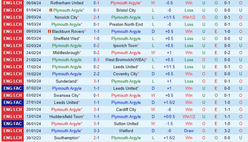 Nhận định Plymouth vs QPR 1h45 ngày 104 (Hạng Nhất Anh) 2 Nhận định Plymouth vs QPR 1h45 ngày 104 (Hạng Nhất Anh) 2