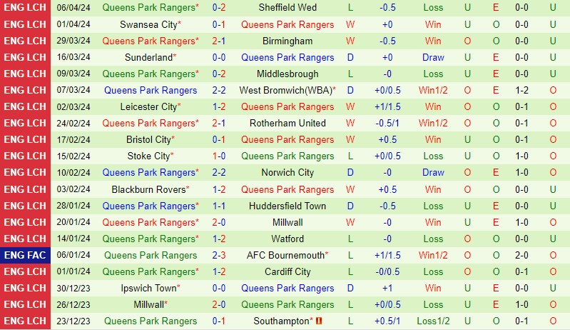 Nhận định Plymouth vs QPR 1h45 ngày 104 (Hạng Nhất Anh) 3 Nhận định Plymouth vs QPR 1h45 ngày 104 (Hạng Nhất Anh) 3