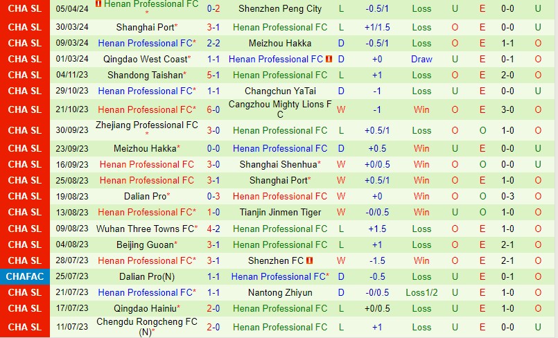 Nhận định Shandong Taishan vs Henan Songshan 18h35 ngày 94 (VĐQG Trung Quốc) 3