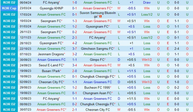 Nhận định Ansan Greeners vs Chungnam Asan 14h30 ngày 104 (Hạng 2 Hàn Quốc) 2