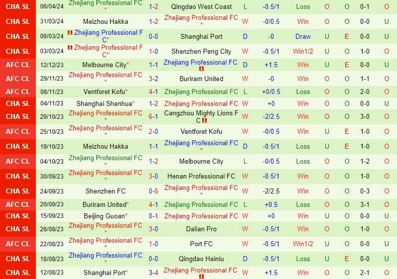 Nhận định Chengdu Rongcheng vs Zhejiang Pro 18h35 ngày 104 (VĐQG Trung Quốc) 3 Nhận định Chengdu Rongcheng vs Zhejiang Pro 18h35 ngày 104 (VĐQG Trung Quốc) 3