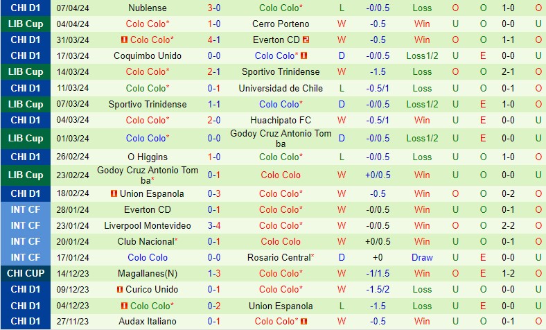 Nhận định Fluminense vs Colo Colo 7h00 ngày 104 (Copa Libertadores) 2